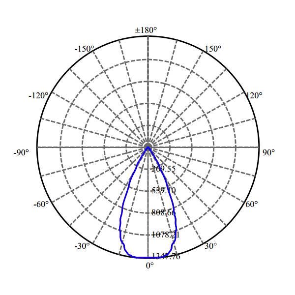 Nata Lighting Company Limited - High Efficiency Reflector